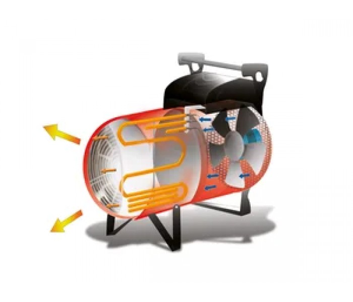 Aeroterma industriala 22 kW. EK 22 C 